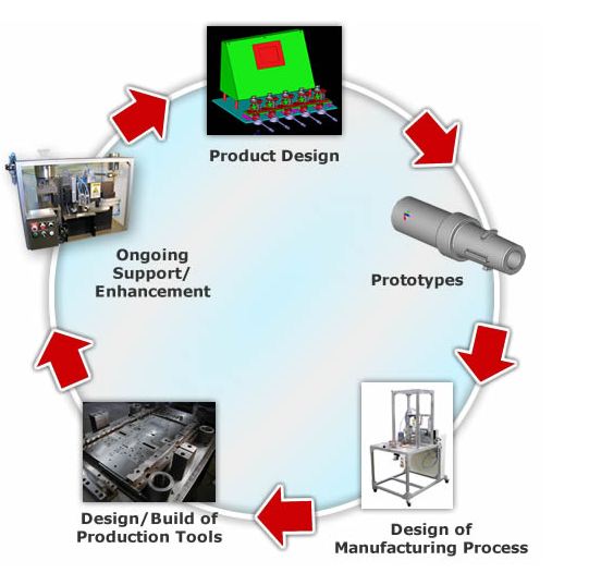 Part Design of Hardware Tools | Hardware Tools Manufacturing in India